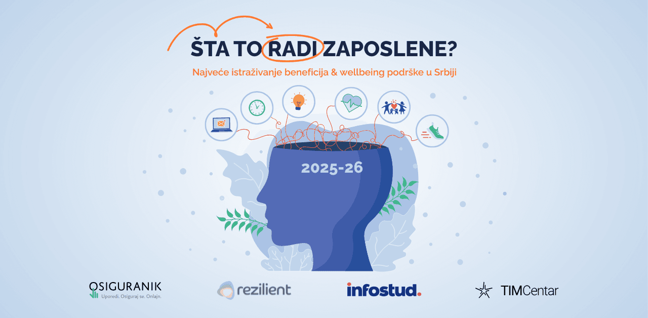 Stigli su rezultati četvrtog istraživanja “Šta to radi zaposlene”