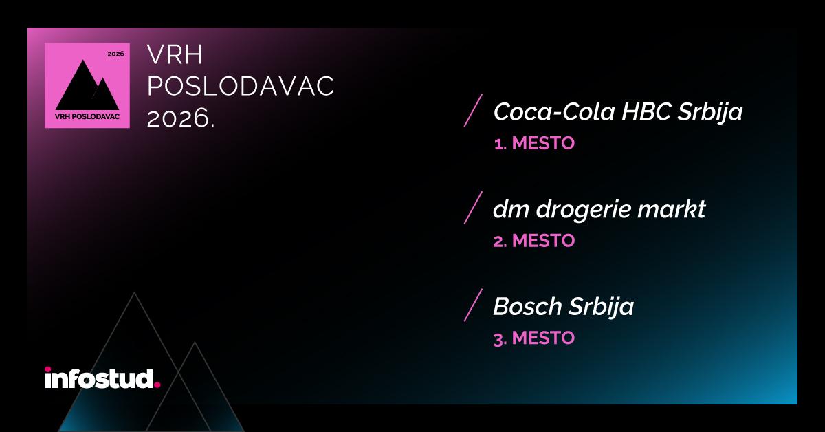 Proglašeni VRH POSLODAVCI u okviru istraživanja TalentX: Coca-Cola HBC, dm drogerie markt Srbija i Bosch Srbija zauzeli prva 3 mesta