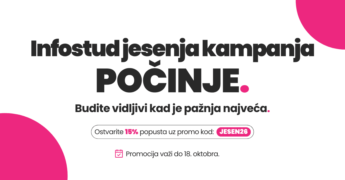 Počinje velika Infostudova jesenja kampanja: Obezbedite veću vidljivost vaših oglasa uz 15% popusta
